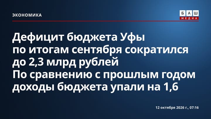 Дефицит бюджета Уфы по итогам сентября сократился до 2,3 млрд рублей По сравнению с прошлым годом доходы бюджета упали на 1,6